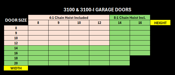 Garage Doors, Overhead Doors, Roll-up Doors, 3100 Heavy Duty Wind Lock