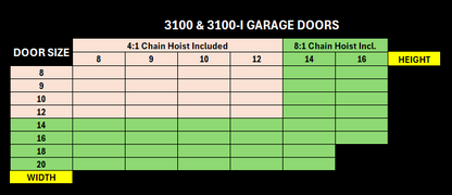 Garage Doors, Overhead Doors, Roll-up Doors, 3100 Heavy Duty Wind Lock